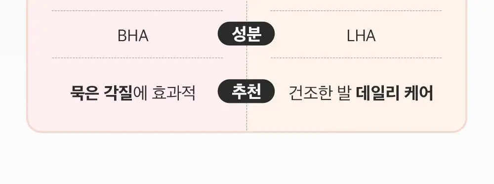 [데일리풋케어/맨들맨들아기발] 성분에디터 시어버터 베이비 풋 스틱 20g 2종 택 1 상세페이지 2